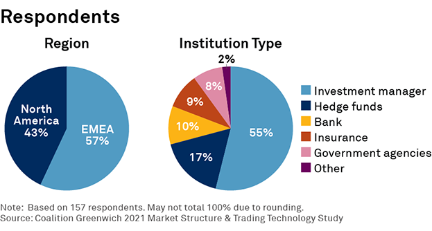 Respondents