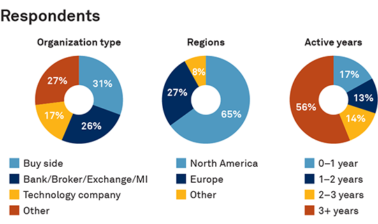 Respondents