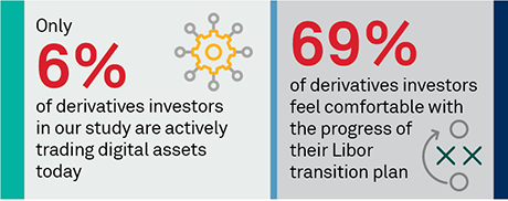 Derivatives Market Structure 2022 stat bar