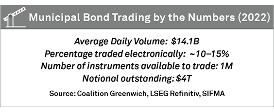 Municipal Bond Trading by the Numbers (2022)