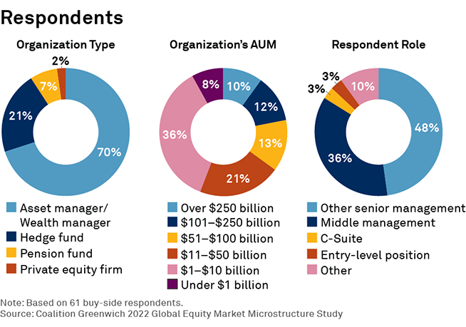 Respondents