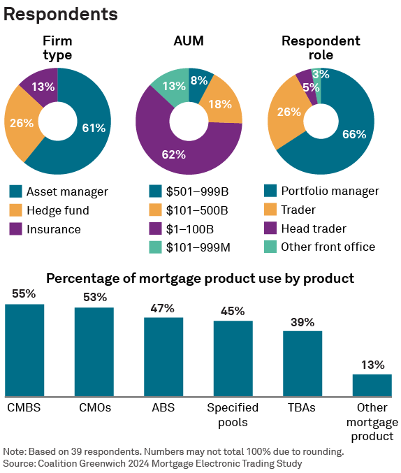 Respondents