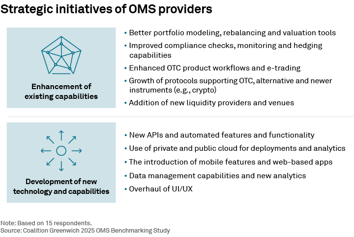 Strategic initiatives of OMS providers