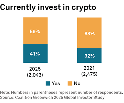 crypto invest