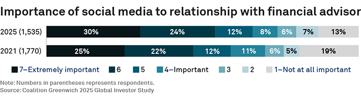 social media