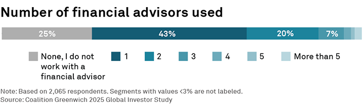 advisors