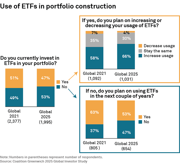 ETFs Use