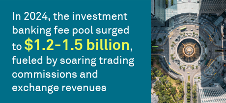 India’s capital markets: From potential to powerhouse