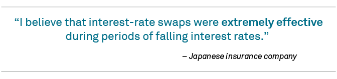 I believe that interest-rate swaps were extremely effective during periods of falling interest rates