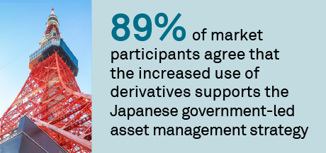The derivatives market in Japan: Tapping into the potential