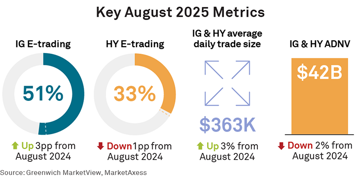 Key August 2025 Metrics