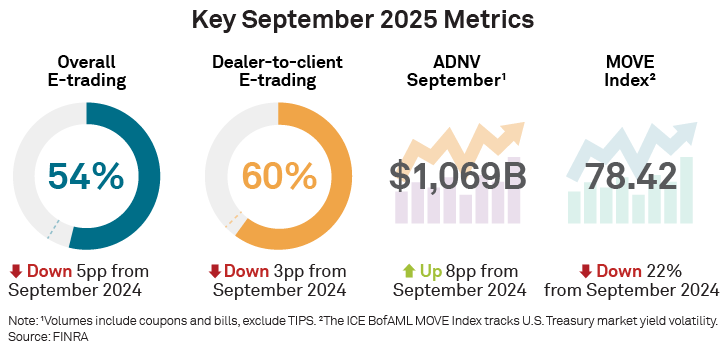 Key September 2025 Metrics