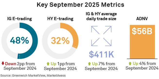 Key September 2025 Metrics