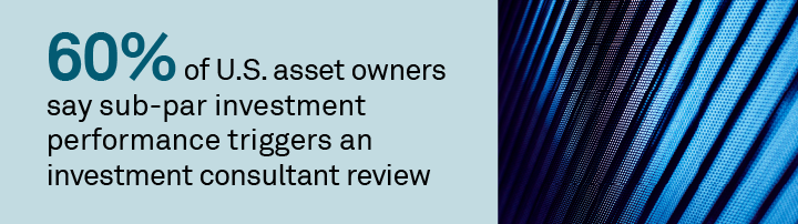 2024 Highlights of Investment Consultants Perspectives from Institutional Investors