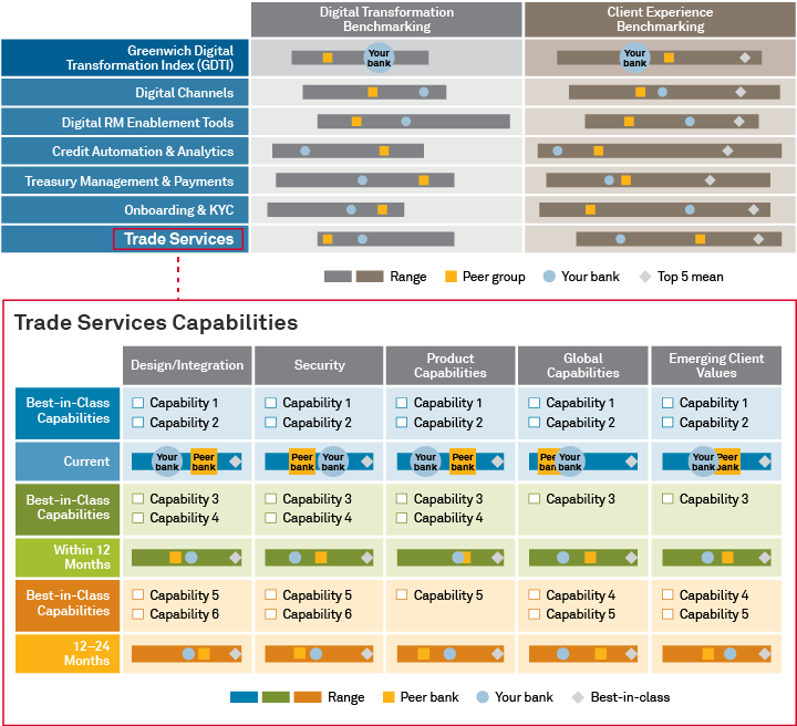 Digital Transformation Assessment - Trade Services Capabilities